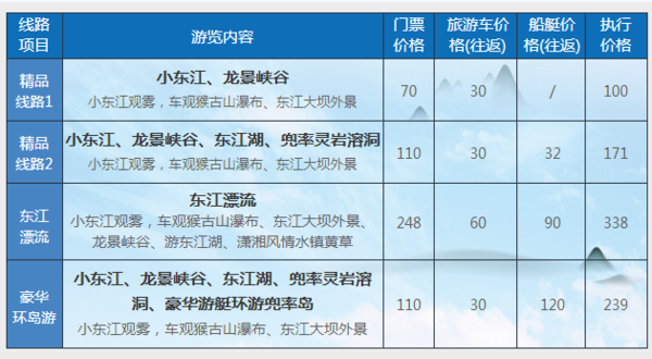 黃草鎮(zhèn)景點(diǎn)攻略_東江湖黃草鎮(zhèn)旅游攻略_去黃草鎮(zhèn)哪里住宿好